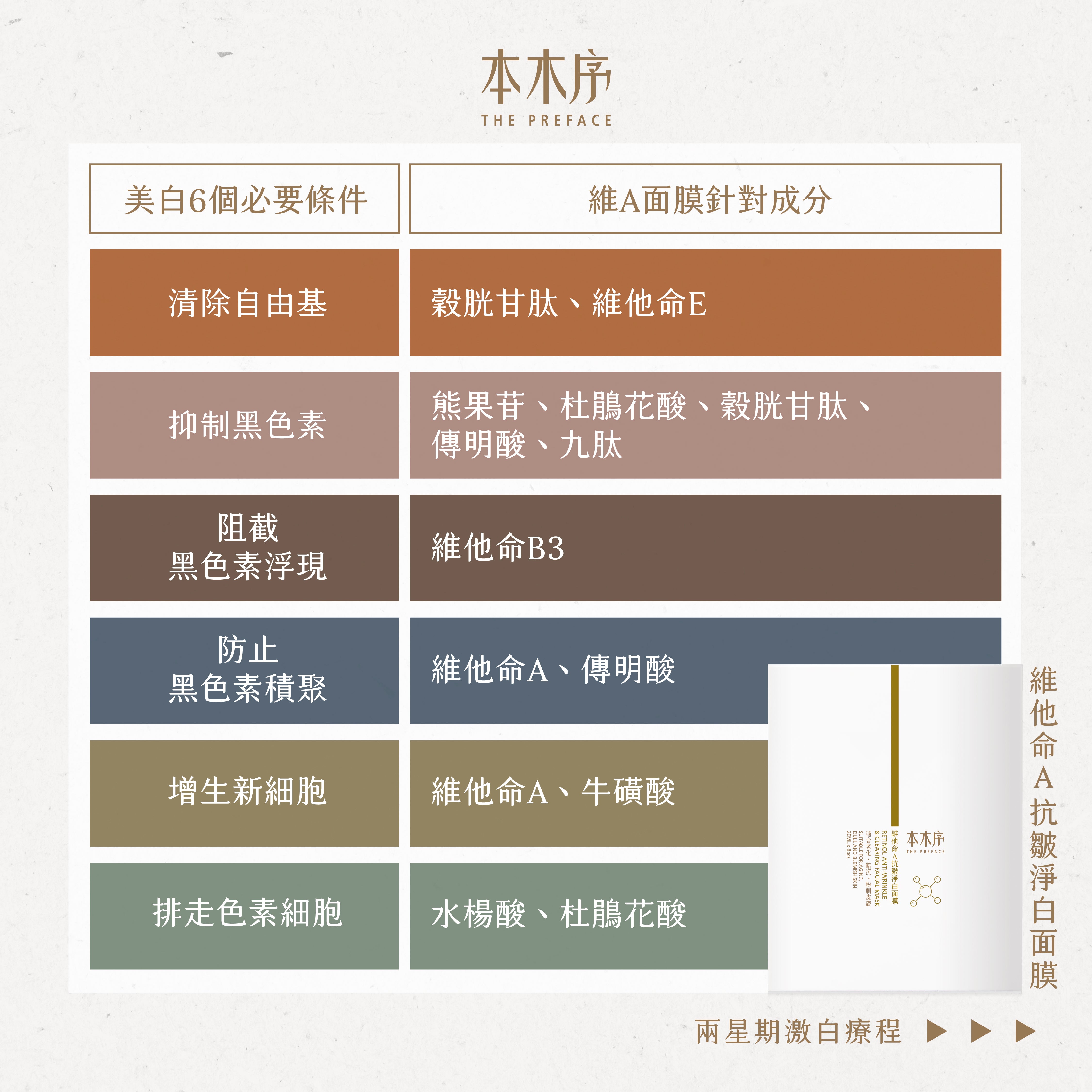 2024 XMAS DAILY極致抗老基礎套裝