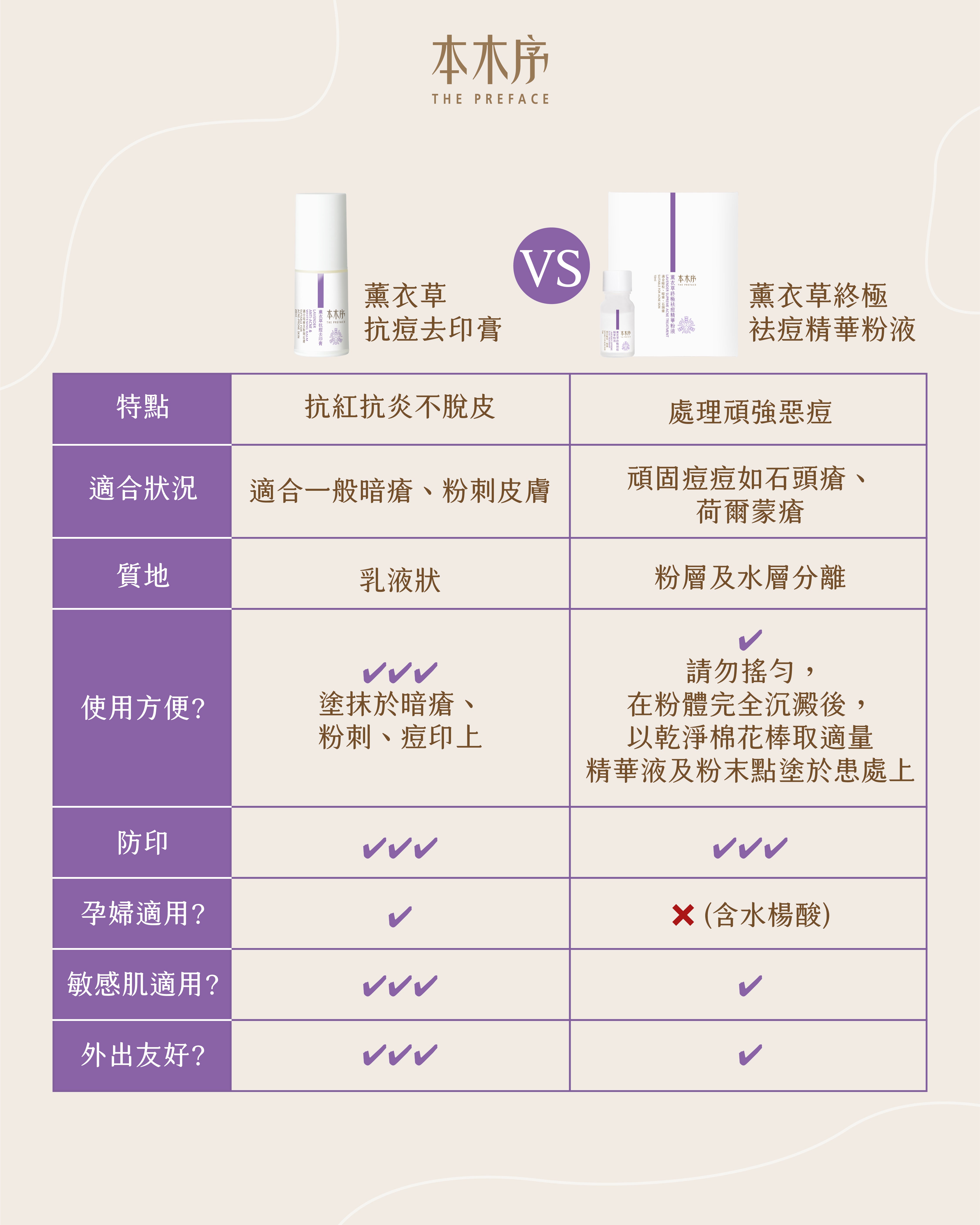 2025 XMAS 薰衣草抗痘急救套裝